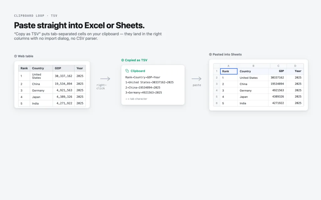 HTML Table to CSV — screenshot 3 of 3
